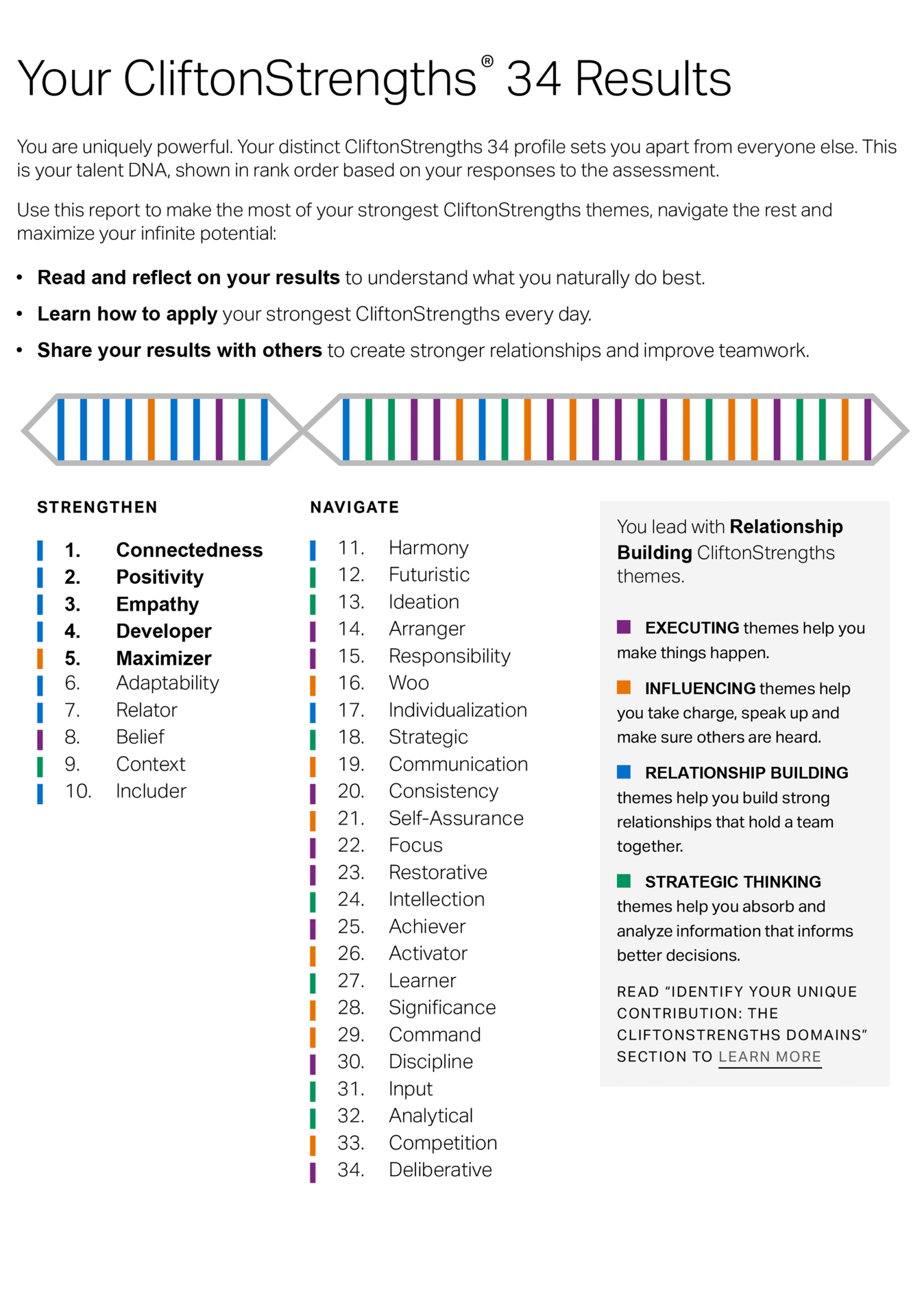 Badanie Gallupa 34 Talenty CliftonStrengthsFinder 2.0