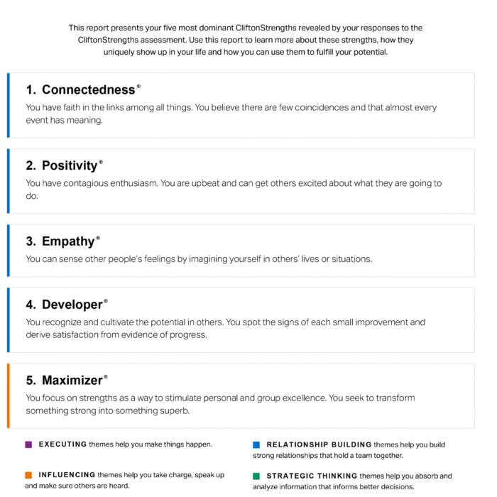 Badanie Gallupa TOP 5 CliftonStrengthsFinder 2.0